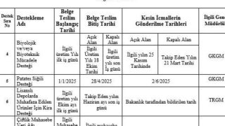 İpsala’da Tarım Destek Başvuruları Başladı