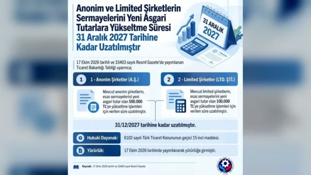 Asgari sermaye uyum süresi 2027 ertelemesiyle ilgili Ticaret Bakanlığı kararı