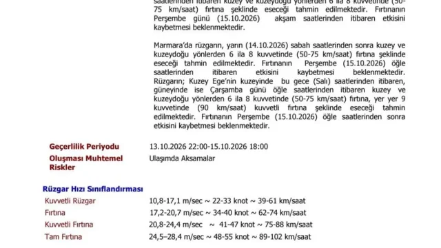 Kırklareli fırtına uyarısı: İğneada sahilinde dalgalar ve kuvvetli rüzgar