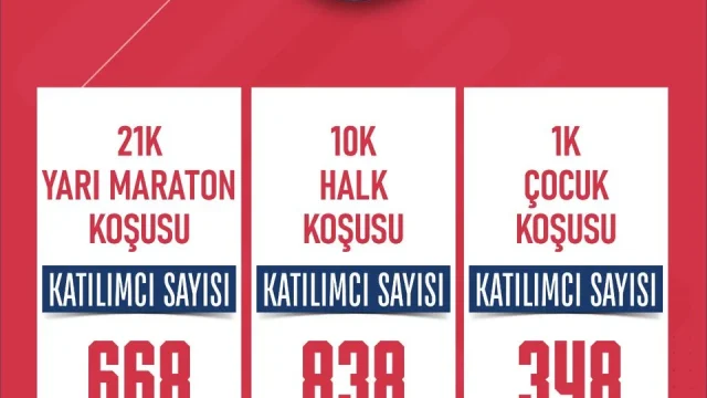 Çorlu Yarı Maratonu start anı, koşucular parkurda