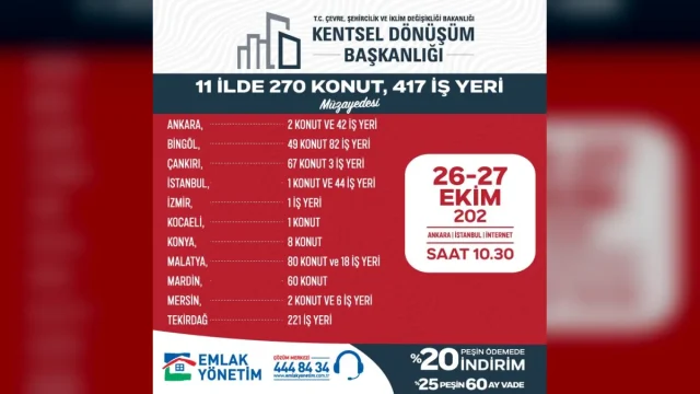 Kentsel Dönüşüm Başkanlığı müzayedesi ile satışa çıkarılan gayrimenkuller için duyuru görseli